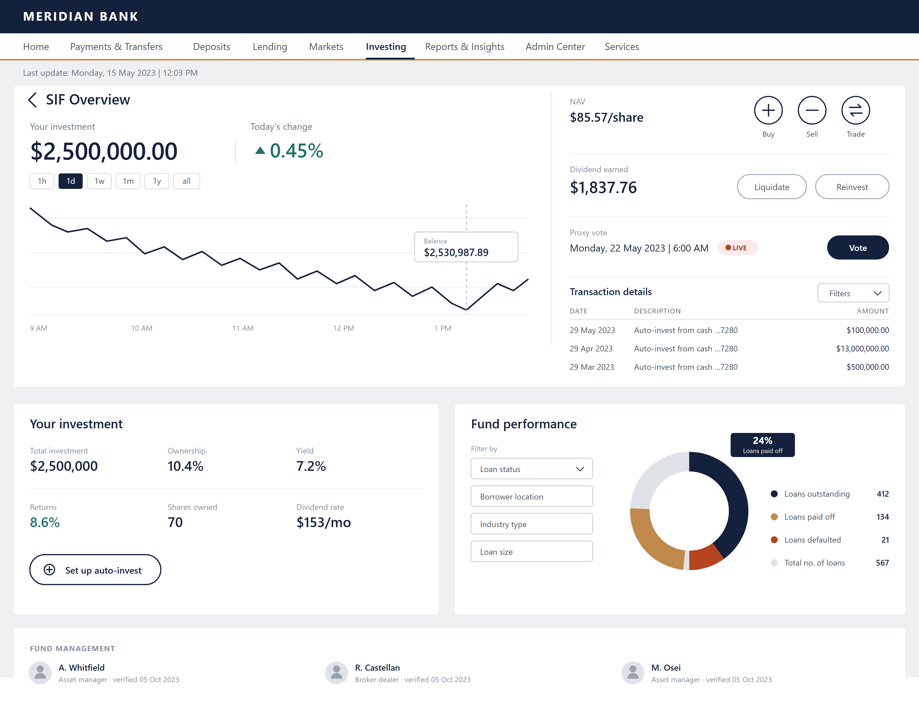 Fund detail screen combining holding value and intraday chart, NAV with buy, sell and trade actions, a live proxy vote, the ledger transaction history, and a loan-book performance breakdown by outstanding, paid off and defaulted