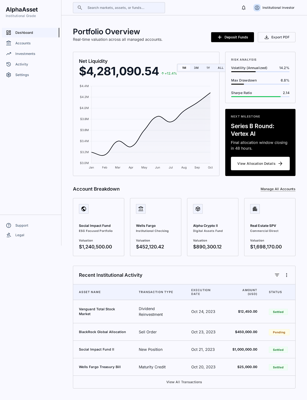Portfolio Overview Dashboard