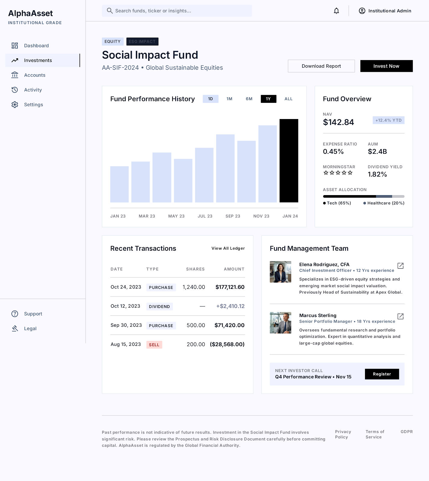 Additional Ecosystem View